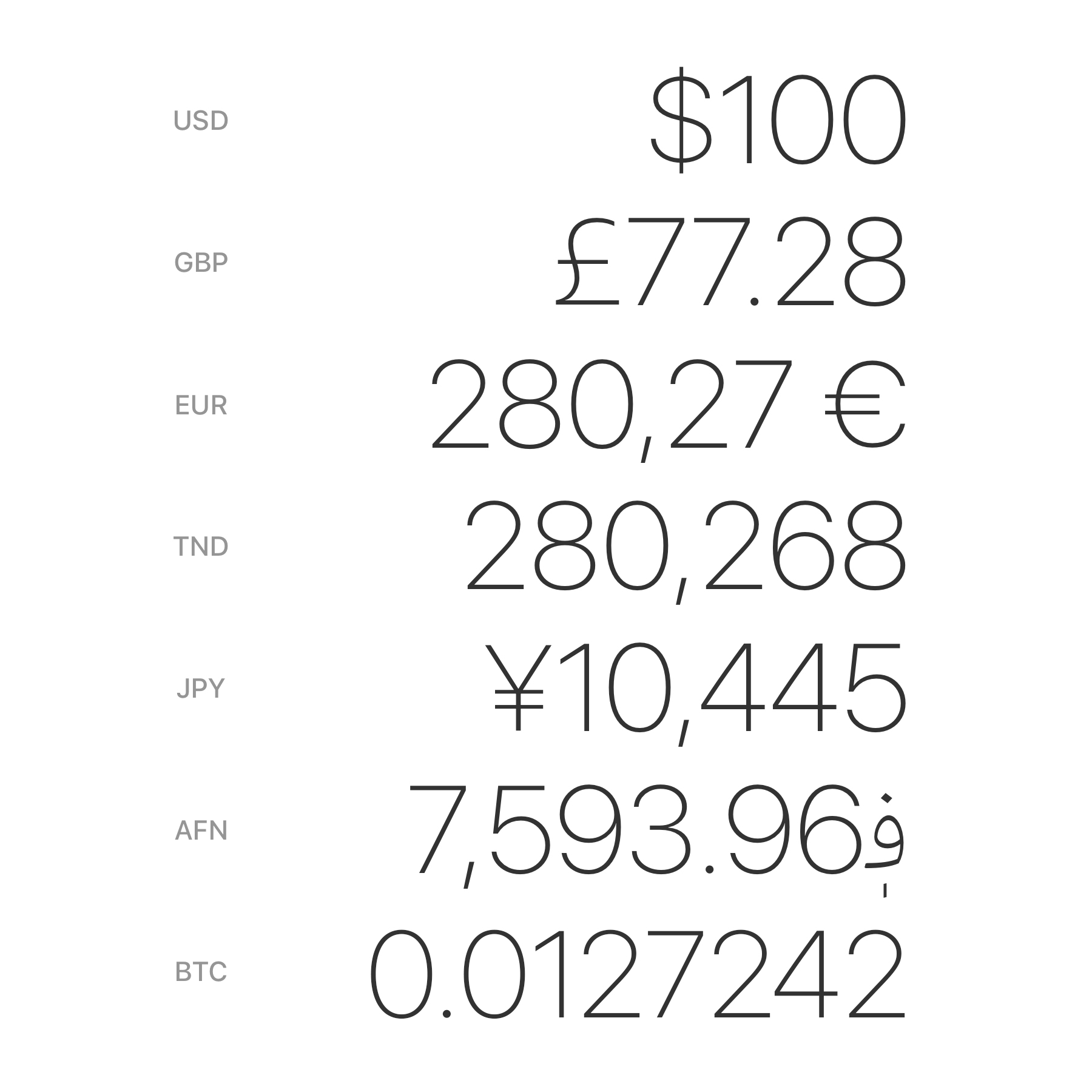 Examples of how different currencies are formatted